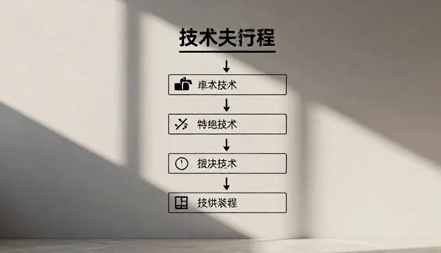 技术服务行业如何借助咨询套餐推动业务增长